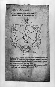 Ruota della fortuna. Formula per una crema depilatoria e per la composizione di ceramiche (copia facsimile) da Villard de Honnecourt