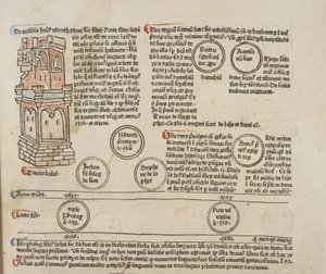 Fol 5 recto, (dettaglio), Fasciculus Temporum