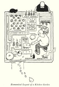 Disposizione economica di un orto da William Heath Robinson