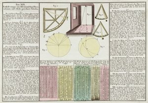 Osservazioni astronomiche e tabelle spiegate