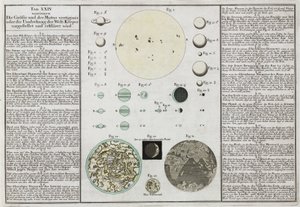 Dimensioni comparative dei pianeti spiegate da Frederick (attr. to) Barnard