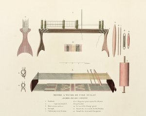 Cotone e seta, telaio da tessitura di Oualan, Isole Caroline da Frederick (attr. to) Barnard