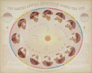 La rivoluzione annuale della Terra intorno al Sole, 6 agosto 1851 da John Pardon