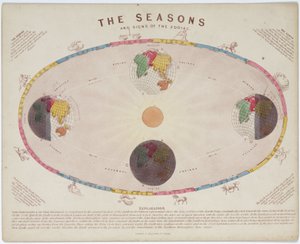 Le stagioni e i segni dello zodiaco, c 1855 da John Pardon