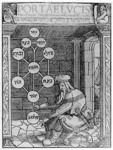 Cabalista ebreo che tiene una copia della Sephirot, illustrazione da Portae Lucis di Paul Ricius, Augusta 1516, usata in una Storia della Magia, pubblicata alla fine del XIX secolo da after German School