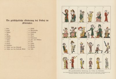 Gerarchia della società nel Medioevo da (after) German School