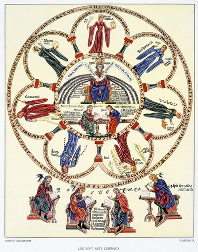 Le sette arti liberali e i quattro evangelisti da (after) German School