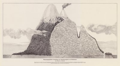 Regioni di vegetazione del Chimborazo, Ecuador da (after) German School