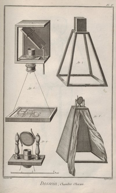 Camera oscura. Da Encyclopédie di Denis Diderot e Jean Le Rond d