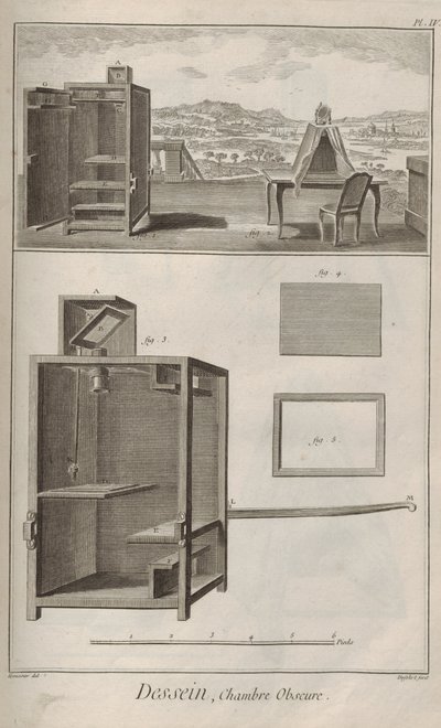 Camera oscura. Da Encyclopédie di Denis Diderot e Jean Le Rond d