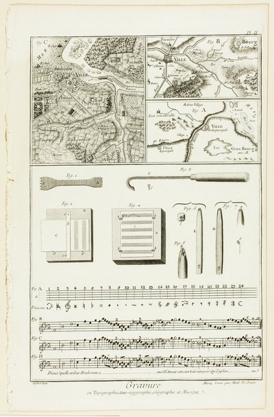 Incisione topografica, geografica e musicale, da Encyclopédie da A. J. Defehrt