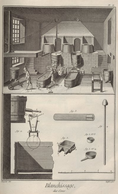 Sbiancamento della cera. Da Encyclopédie di Denis Diderot e Jean Le Rond d