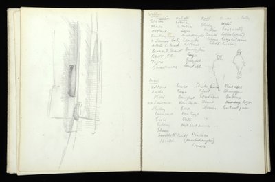 Taccuino (85pp) contenente acquerelli e disegni relativi al progetto di osservazione di massa a Bolton e Blackpool, 1938 da Alexander Graham Bell