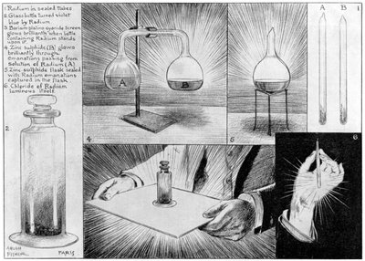 La sostanza più misteriosa della natura - Radio, 1903 da Alfred Hugh Fisher