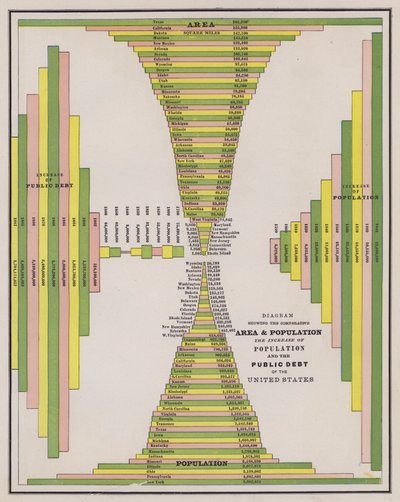 Area e popolazione degli Stati Uniti da American School