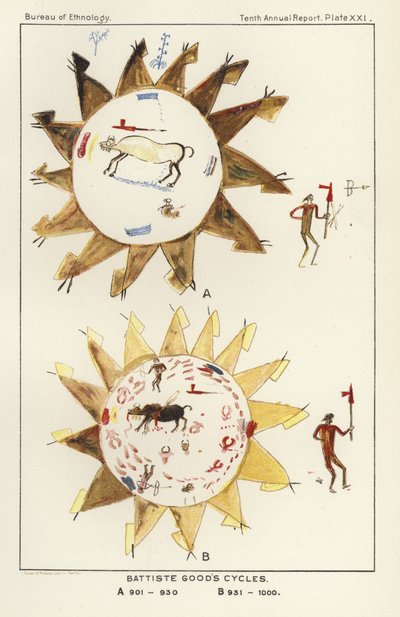 Cicli di Battiste Goods da American School