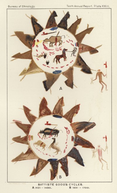 Cicli di Battiste Goods da American School