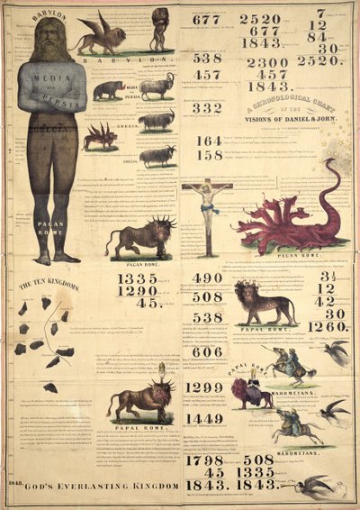 Grafico cronologico delle visioni di Daniele e Giovanni, 1843 da American School