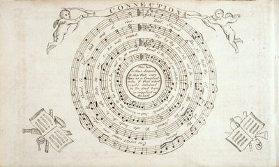 Frontespizio da The Continental Harmony, una raccolta di inni di William Billings (1746-1800) pubblicata nel 1794 da American School