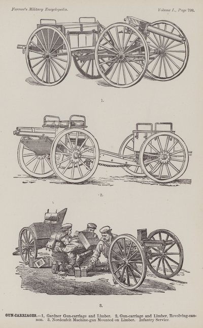 Affusti di cannone (incisione) da American School