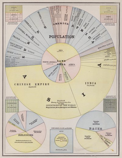 Popolazione mondiale per continenti, paesi, religione e razza (incisione colorata) da American School