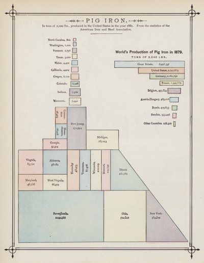Produzione Mondiale di Ghisa nel 1879 da American School