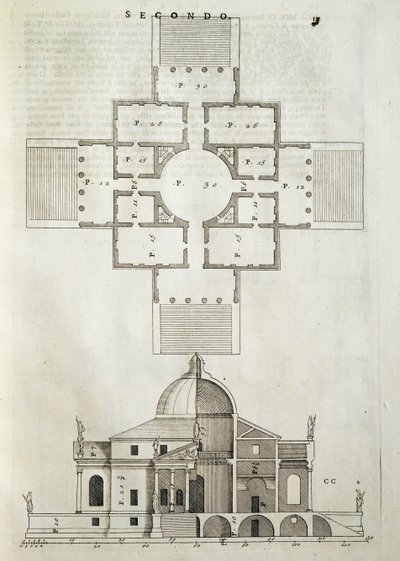 Villa La Rotonda da Andrea Palladio