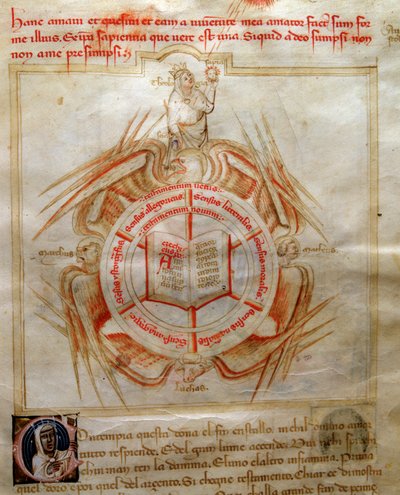 Allegoria della Teologia simboleggiata da un libro aperto circondato dagli attributi dei quattro evangelisti in "Canzone delle sette virtù e delle sette arti liberali destinata a Bruzio Visconti" (La Canzone delle Virtù e delle Scienze) di Bartolomeo di Ba da Andrea de Bartoli