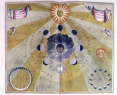 Rappresentazione del ciclo della Luna di Cellarius da Andreas (after) Cellarius
