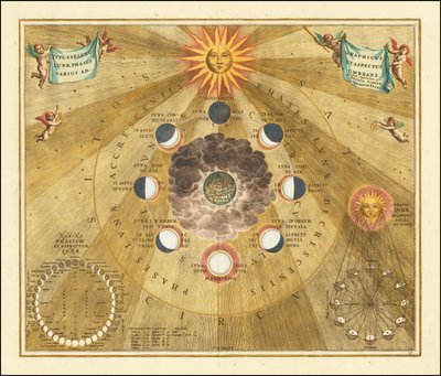 Carta celeste del 1660 che mostra le fasi selenografiche della luna da Andreas Cellarius