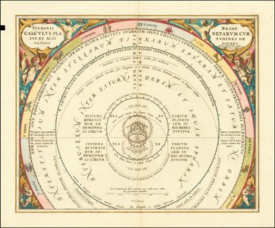Carta del 1660 che illustra il modello dell