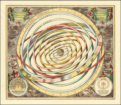 Modello del 1660 delle orbite dei pianeti di Andreas Cellarius da Andreas Cellarius