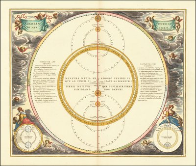 Modello celeste del 1661 che mostra i movimenti di Venere e Mercurio da Andreas Cellarius
