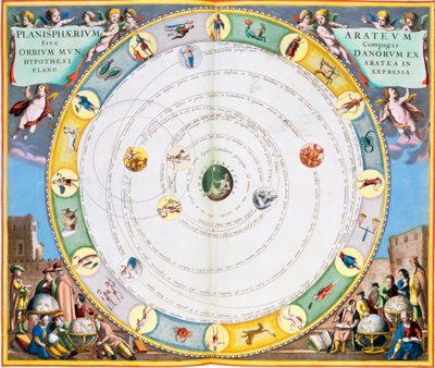 Carta che descrive il movimento dei pianeti da Andreas Cellarius