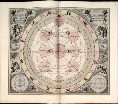 Harmonia macrocosmica, Typus selenographicus, fasi e aspetti della luna da Andreas Cellarius