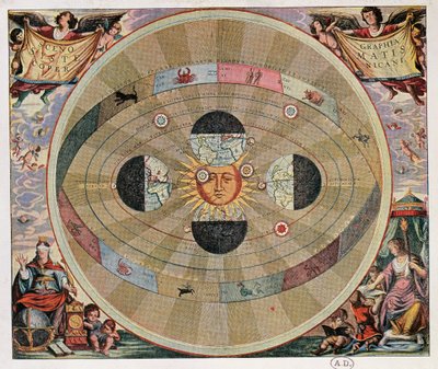 Rappresentazione del sistema copernicano dell