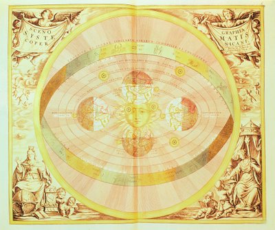 Il sistema copernicano del sole, dall