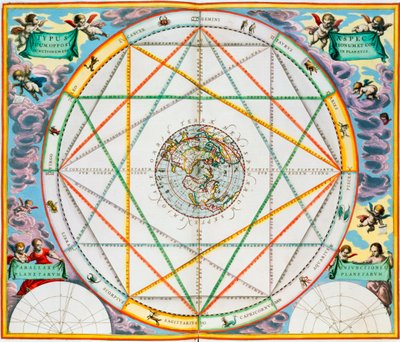 La congiunzione dei pianeti, 1660-1661 da Andreas Cellarius