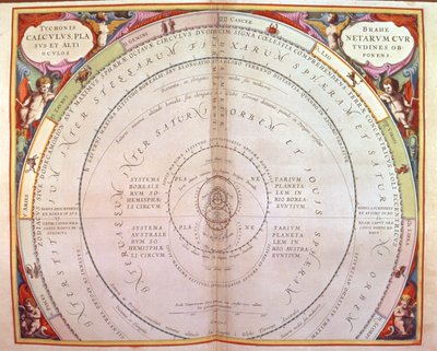 Sistema di Tycho Brahe, da 