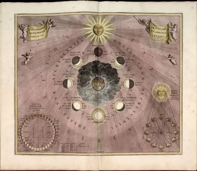 Phillips, 4274 Disponibile anche tramite il sito web della Biblioteca del Congresso come immagine raster. Include indice. Alcune tavole incise da Johannes van Loon. Oltre alle 29 tavole specificate nell