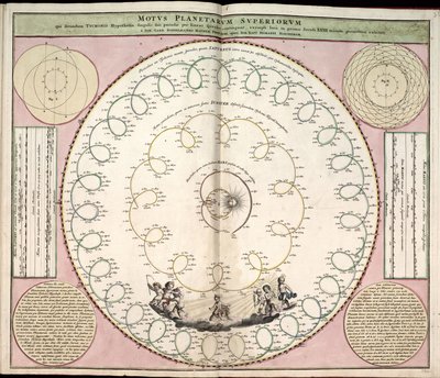 Phillips, 4274 Disponibile anche attraverso il sito web della Library of Congress come immagine raster. Include indice. Alcune tavole incise da Johannes van Loon. Oltre alle 29 tavole specificate nell