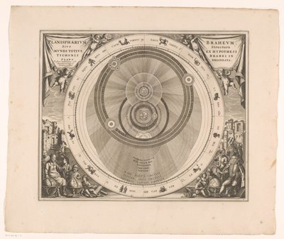Carta celeste del sistema di Brahe da Anonymous