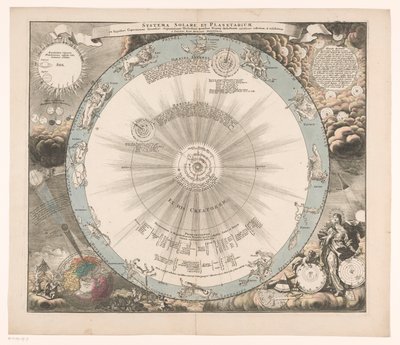 Carta celeste del sistema di Copernico (Systema solare et planetarium ex hypothesi Copernicana secundum) da Anonymous