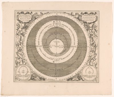 Carta celeste del sistema di Tolomeo da Anonymous