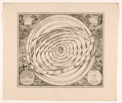 Carta celeste del sistema di Tolomeo da Anonymous