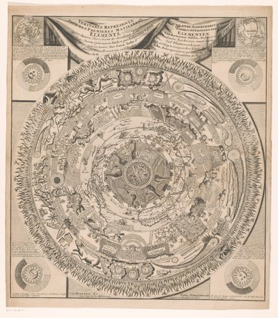 Mappa della terra e del cosmo in otto anelli da Anonymous