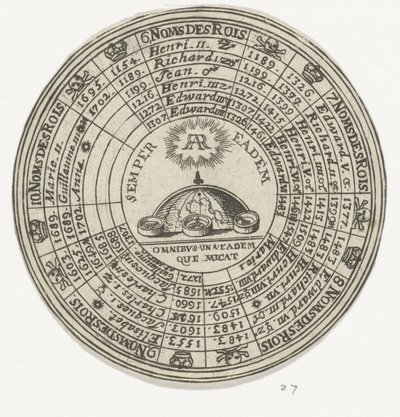 Medaglia con un emblema e i nomi dei re inglesi da Anonymous