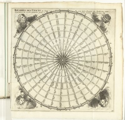 Rosa dei venti, ca. 1702 Boussole des Vents Les Forces de l