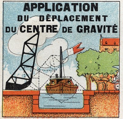 Equilibrio dei solidi: applicazione del movimento del centro di gravità per la costruzione di un ponte levatoio. Illustrazione anonima del 1925. Collezione privata da Anonymous Anonymous