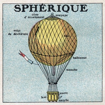 Palloni: pallone sferico. Illustrazione anonima del 1925. Collezione privata da Anonymous Anonymous